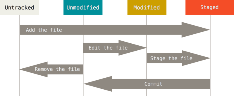 status-cycle