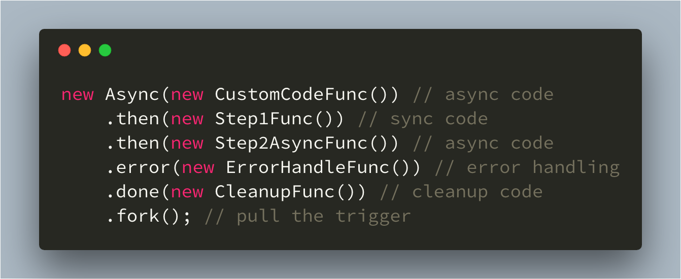 Fluent API