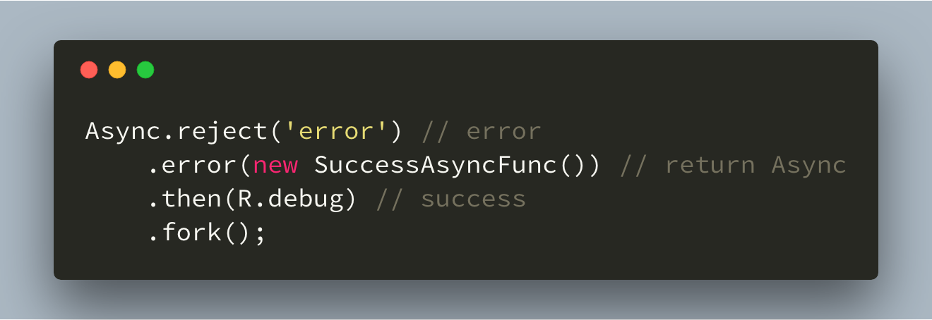 Function Composition